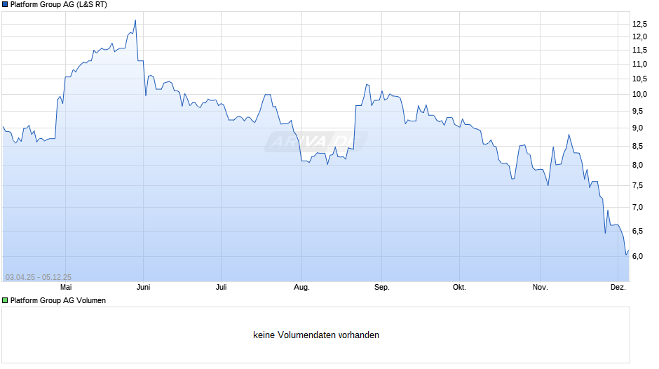 Platform Group Chart