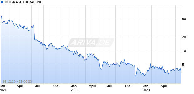 INHIBIKASE THERAP. INC. Chart