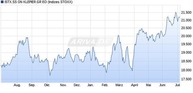ISTX.SS ON KLEPIER.GR EO Chart