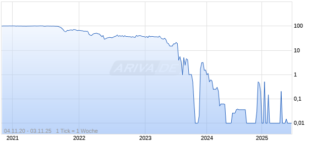 AGGREGATE 20/25 Chart