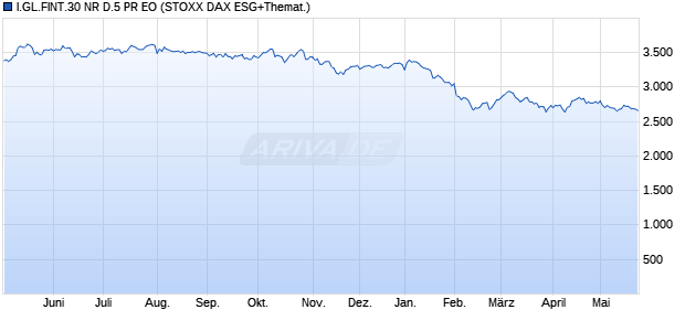 I.GL.FINT.30 NR D.5 PR EO Chart