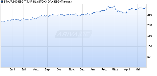 STA./P.600 ESG T.T.NR DL Chart