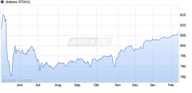 SGI US CW.1M 103 MR ER DL Chart