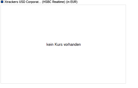 Performance des Xtrackers USD Corporate Bond SRI PAB UCITS ETF 2C-EUR Hedged (WKN A2P5C9, ISIN IE00BL58LL31)