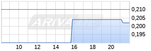 West Mining Realtime-Chart