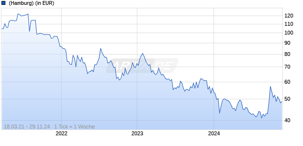 China Health Care Fund Chart