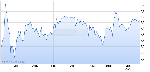 ContextLogic Inc A Chart
