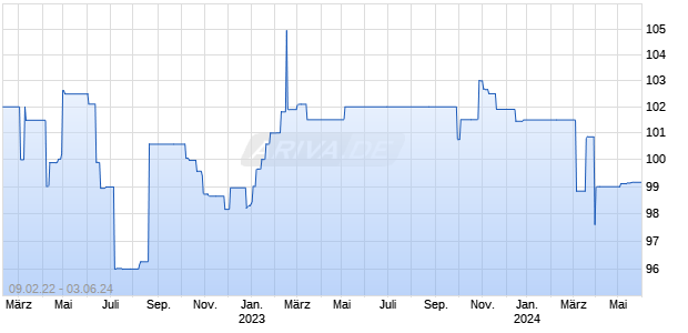 GLOB.AGRA. 20/25 FLR Chart