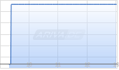 Upstart Holdings Inc Chart