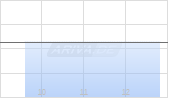Braskem SA ADR Chart