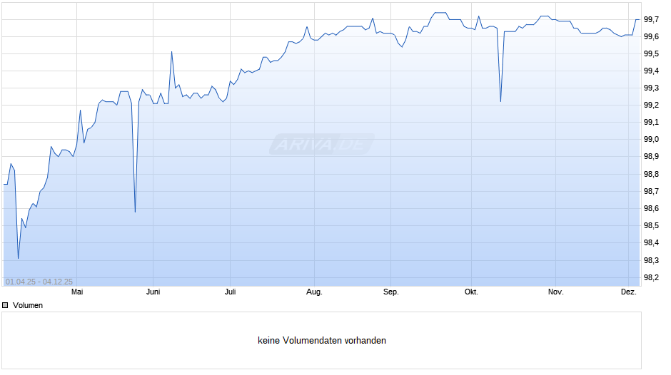 ISTANBUL M. 20/25 REGS Chart