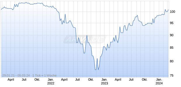 LR GLOBAL HD    FLN 21/25 Chart