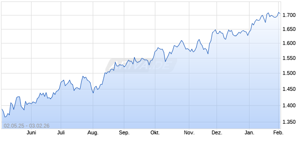 Humankind US Equity Index Chart