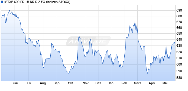 ISTXE 600 FD.+B.NR D.2 EO Chart