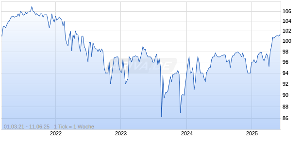 HOMANN HOLZW IHS.21/26 Chart