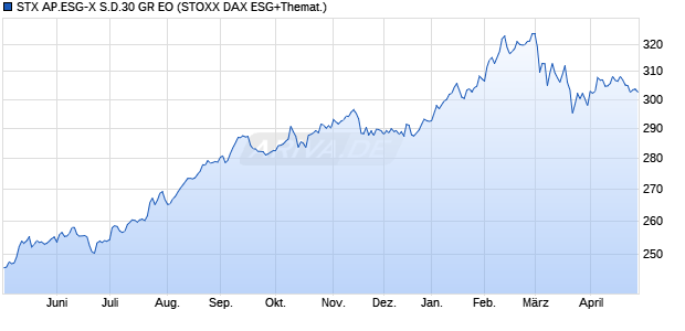 STX AP.ESG-X S.D.30 GR EO Chart