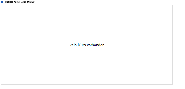 Turbo Bear auf BMW [HSBC Trinkaus & Burkhardt] Chart