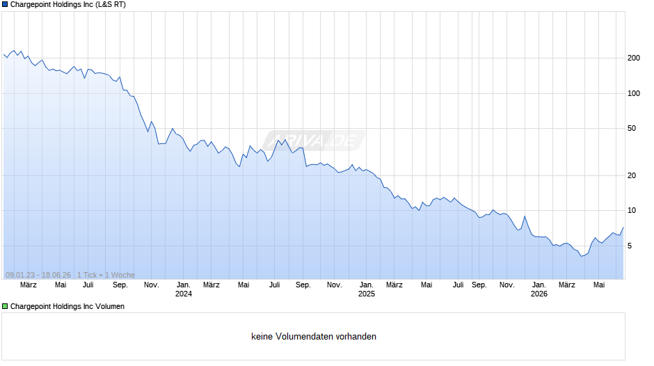 Chargepoint Chart