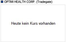 OPTIMI HEALTH CORP. Chart