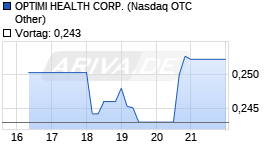 OPTIMI HEALTH CORP. Chart