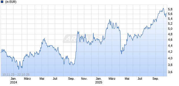 T. Rowe Price Funds - China Growth Leaders Equity Fund Q Chart