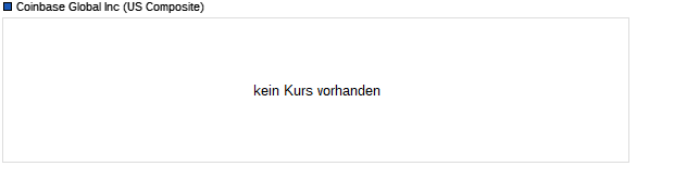 Chart Coinbase
