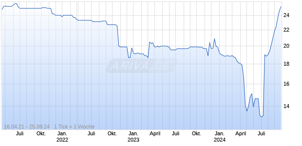 QUADPACK INDUSTRIES EO 1 Chart