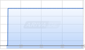 Uipath Inc Chart