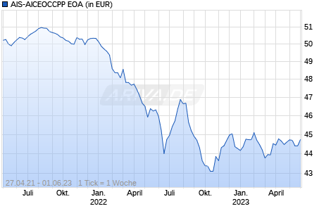 AIS-AICEOCCPP EOA Chart