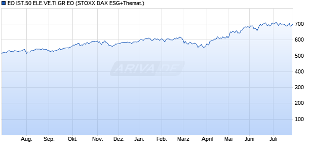 EO IST.50 ELE.VE.TI.GR EO Chart