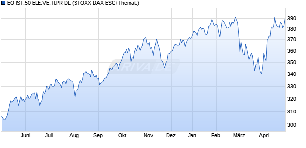EO IST.50 ELE.VE.TI.PR DL Chart