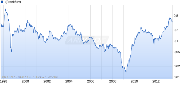 KCE EL. PCL -FGN-   BA 1 Chart