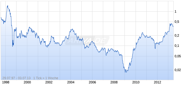 KCE EL. PCL -FGN-   BA 1 Chart