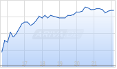 Similarweb Ltd Chart