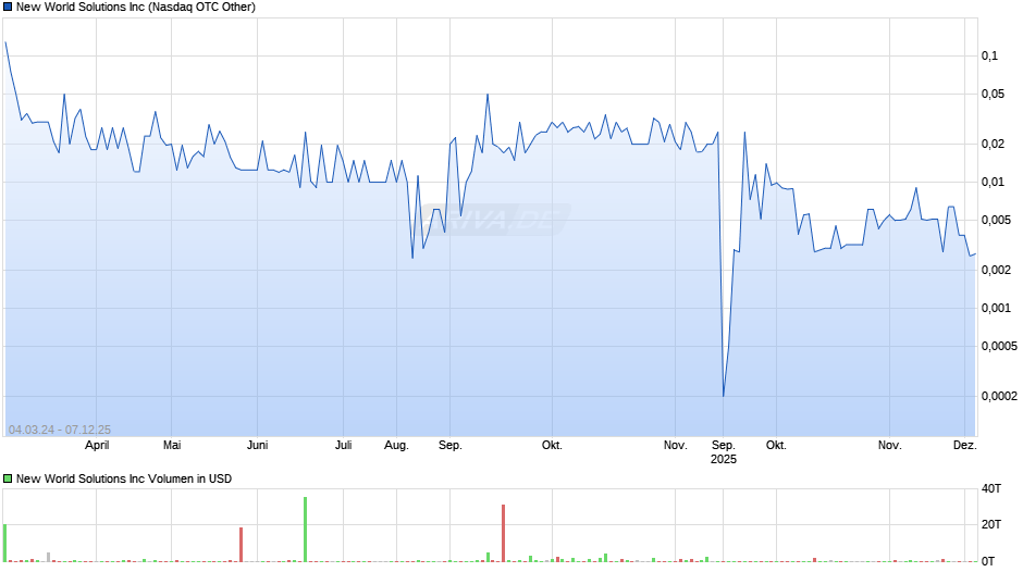 New World Solutions Chart