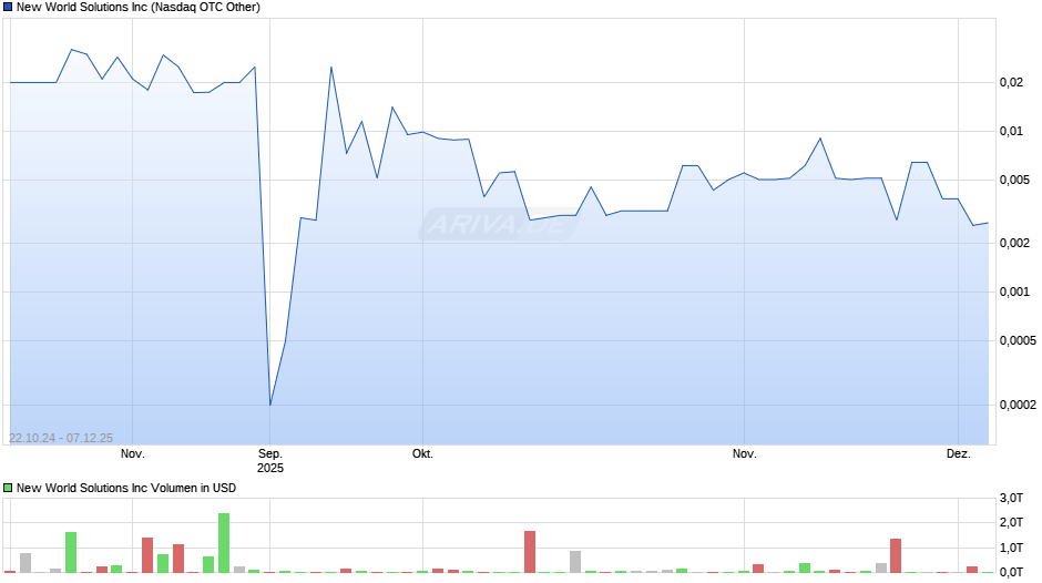 New World Solutions Chart