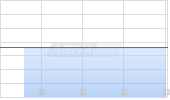 Monday.com Ltd Chart