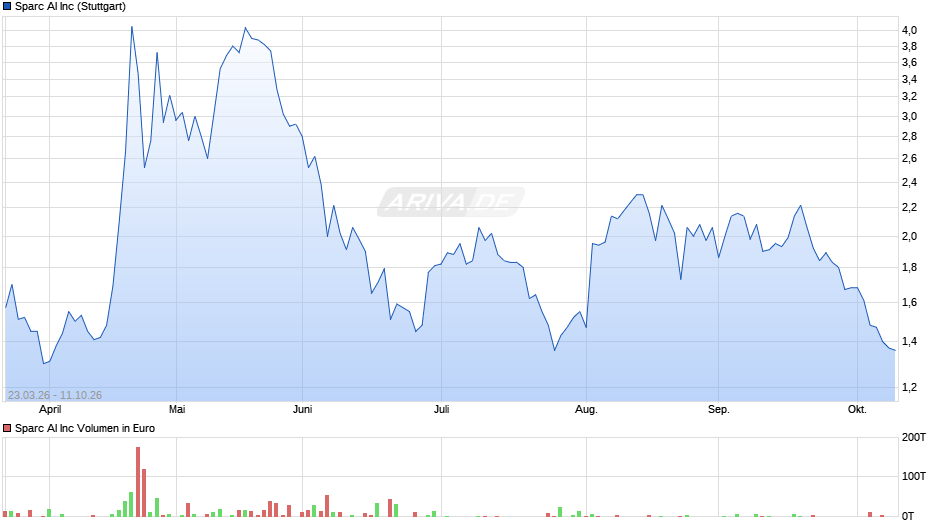 Sparc AI Chart