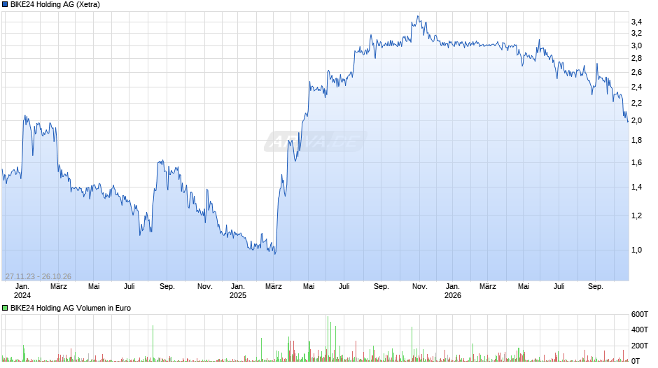 BIKE24 Holding Chart
