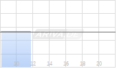 Full Truck Alliance Co Ltd ADR Chart