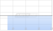 Dingdong Cayman Ltd ADR Chart