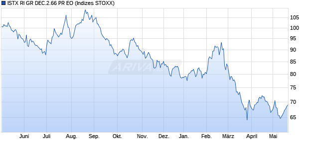ISTX RI GR DEC.2.66 PR EO Chart