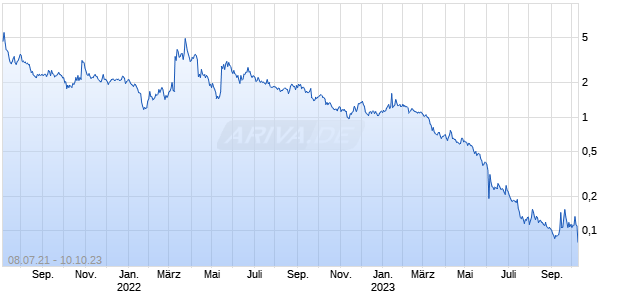 AgriFORCE Growing Systems Chart