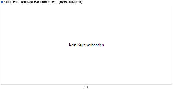 Open End Turbo auf Hamborner REIT [HSBC Trinkau. (WKN: TT8F32) Chart