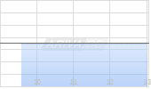 Cellebrite DI Ltd Chart