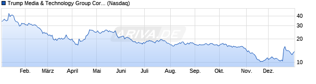Chart Digital World Acquisition Corp.