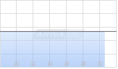 Franklin BSP Realty Trust Inc Chart