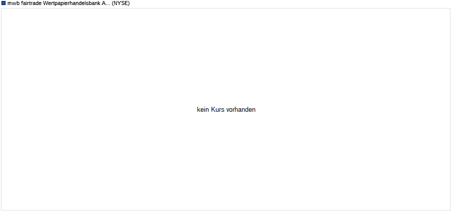 mwb fairtrade Wertpapierhandelsbank Chart