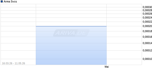 Arma Svcs Aktie Chart