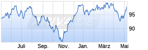 TOMORROW BETTER FUTURE STOCKS R Chart